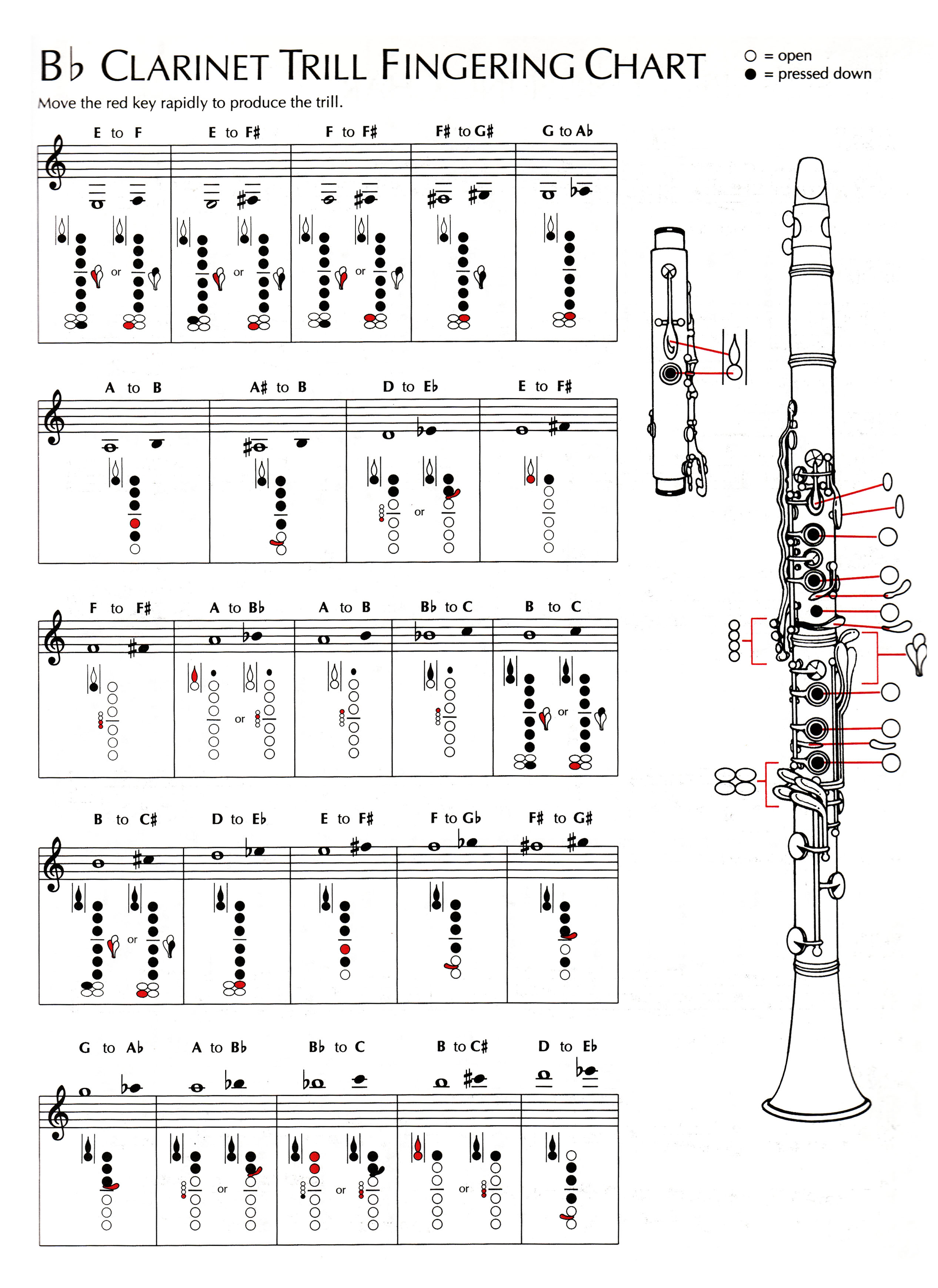 Clarinet Trill Chart