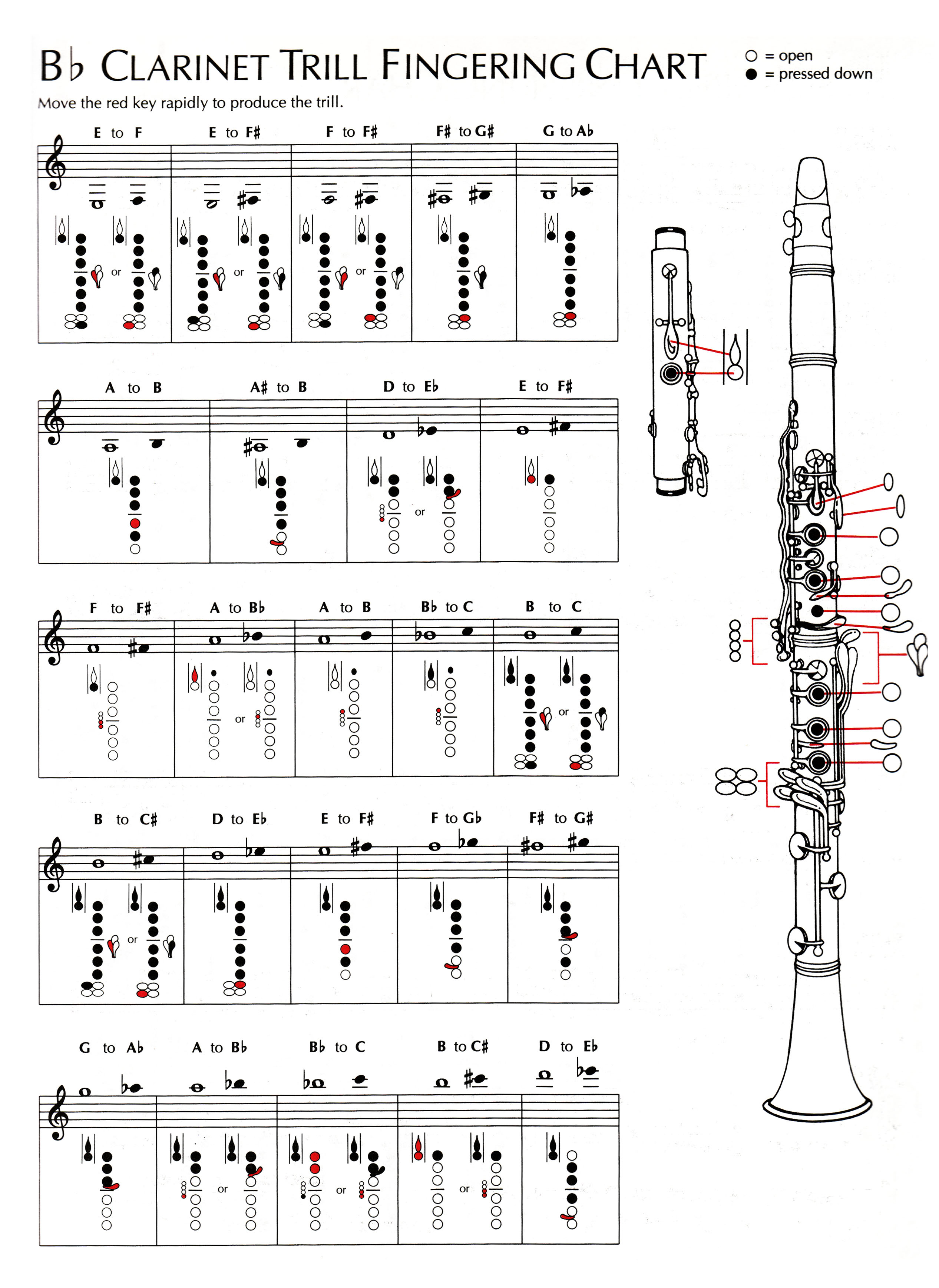 B Flat Clarinet Chart