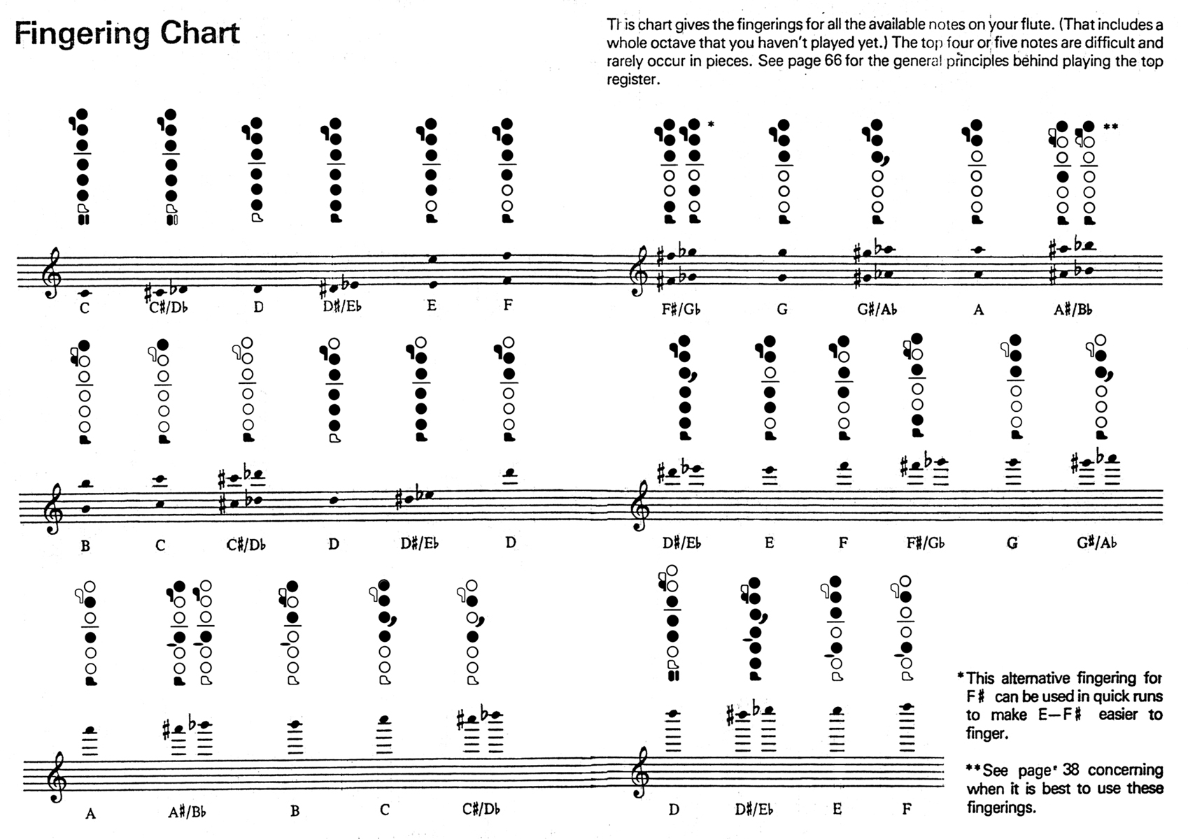Flute Chart